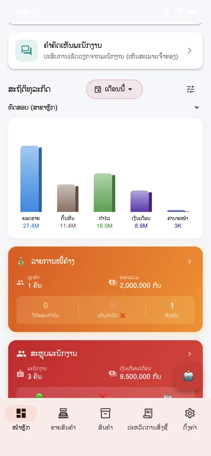 Business dashboard with sales, costs and staff summary